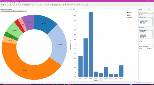 Creating D3 Visualizations with in Spotfire